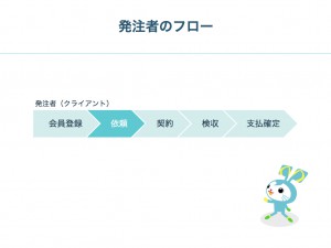 クラウドワークス_Growthengineer Camp_早朝グローサソン_Vol.3.024