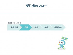 クラウドワークス_Growthengineer Camp_早朝グローサソン_Vol.3.019