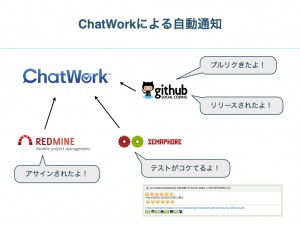 クラウドワークス_Growthengineer Camp_早朝グローサソン_Vol.3.010