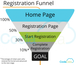 Business_Analytics_Funnel_Visualization