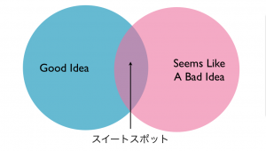 Screen Shot 2014-05-11 at 18.25.37