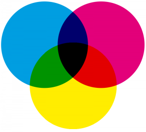 CMYK-color_model